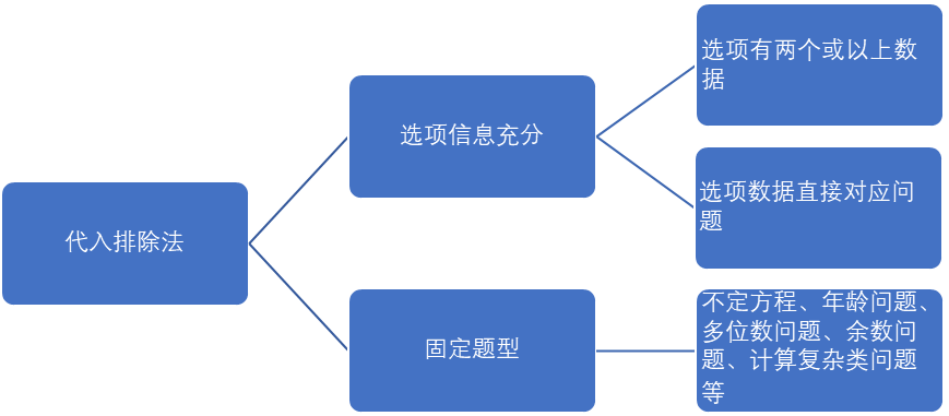 如何运用AI去做分析报告：方法与模板制作