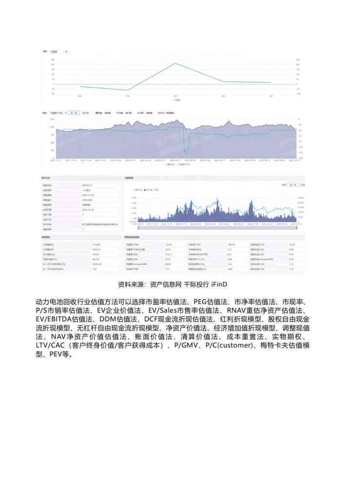 如何运用ai去做分析报告