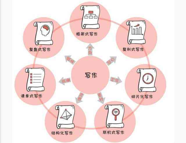 兼职代写报告服务：涵各类报告撰写需求，专业高效解决写作难题