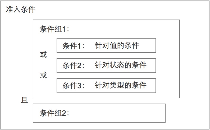 ai改写文案的指令是什么意思呀：如何撰写及完整理解其含义