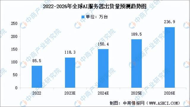 《2023年AI聊天软件发展洞察：市场趋势与前沿应用调查报告》