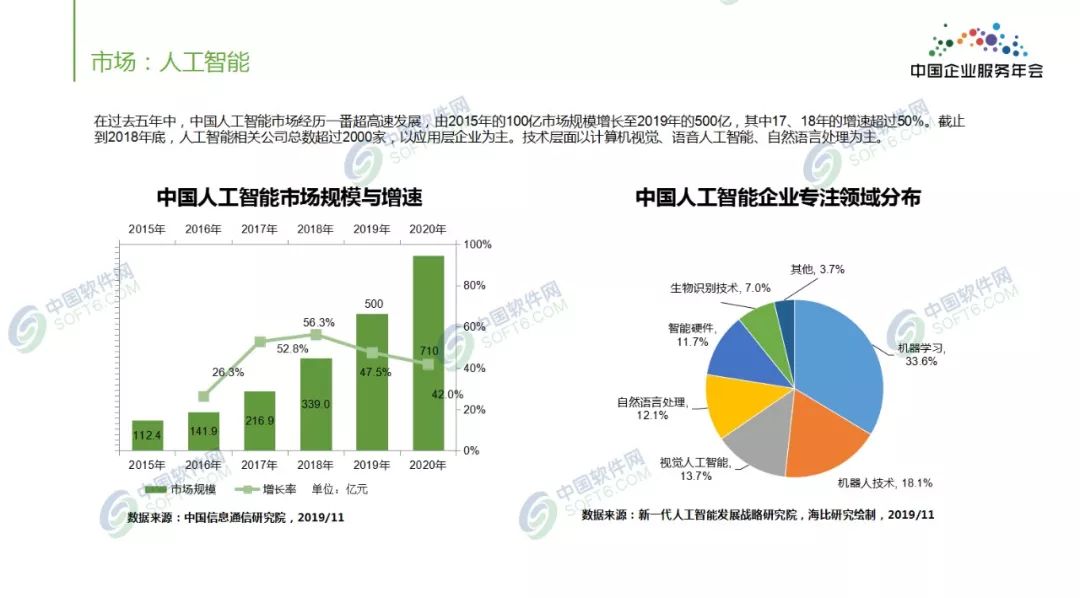 《2023年AI聊天软件发展洞察：市场趋势与前沿应用调查报告》