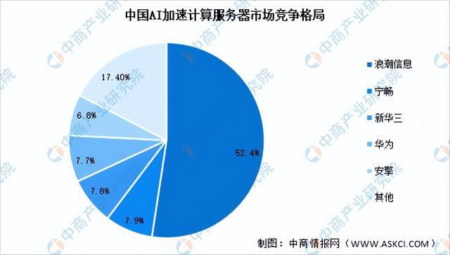 《2023年AI聊天软件发展洞察：市场趋势与前沿应用调查报告》