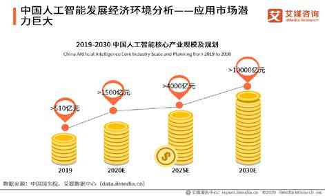 人工智能聊天软件发展趋势、用户需求与市场前景综合调查报告