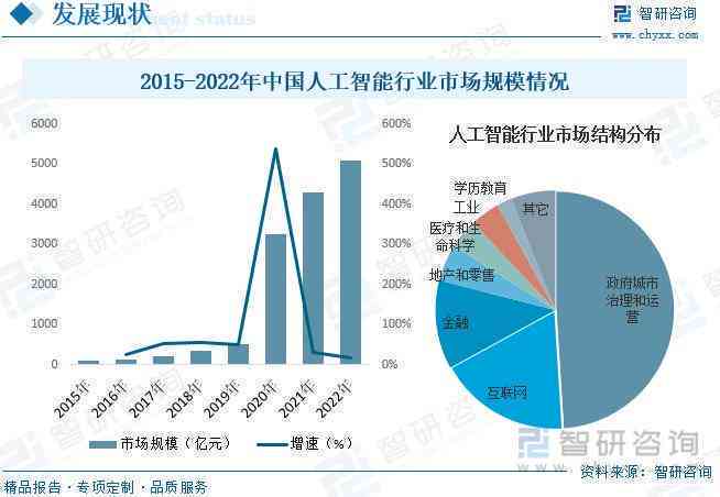 人工智能聊天软件发展趋势、用户需求与市场前景综合调查报告