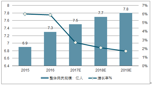 即时通讯应用行业深度调研：市场现状与发展趋势分析报告