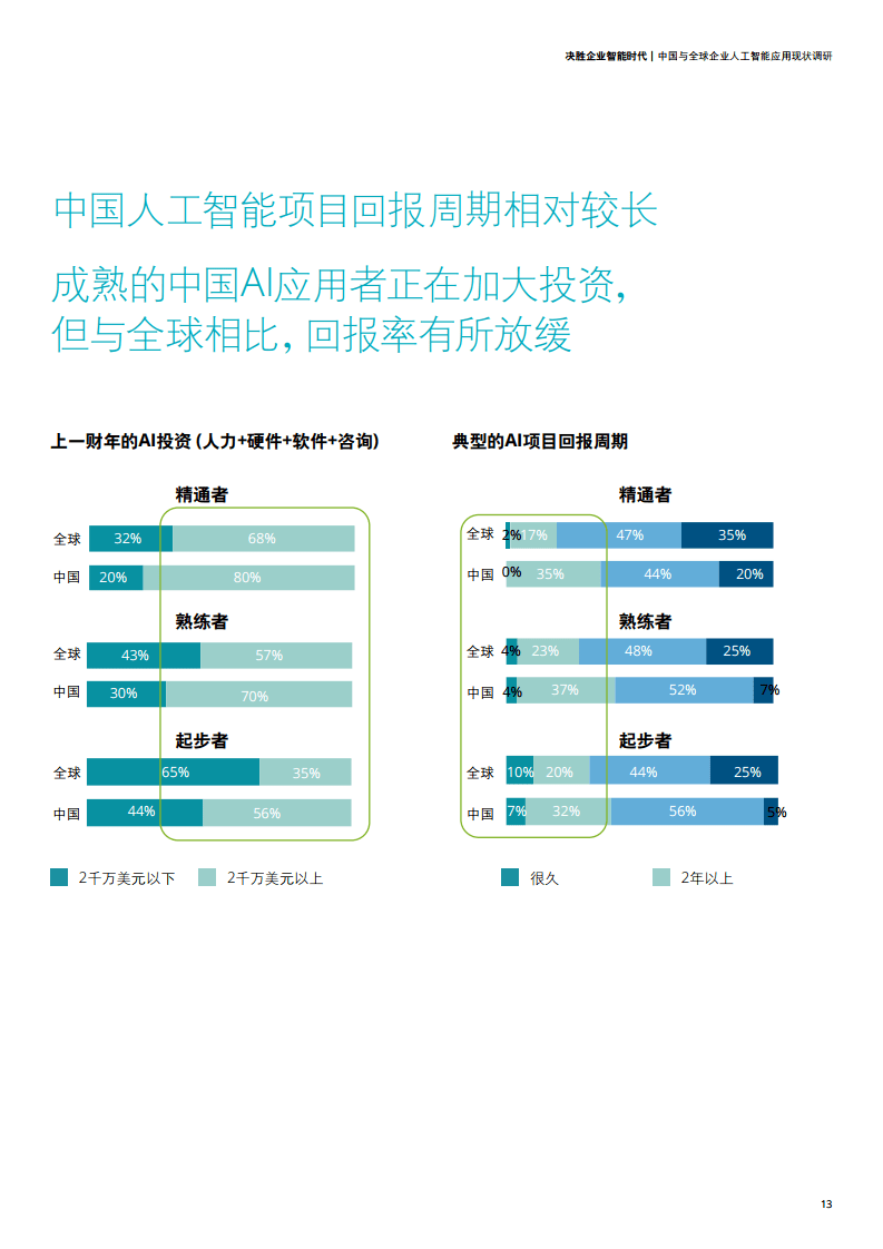 ai聊天软件现状调查报告