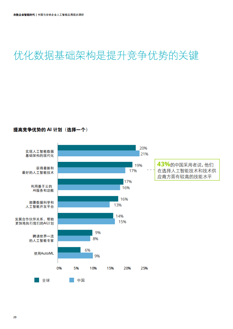 ai聊天软件现状调查报告