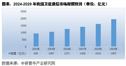 即时通讯应用行业深度调研：市场现状与发展趋势分析报告