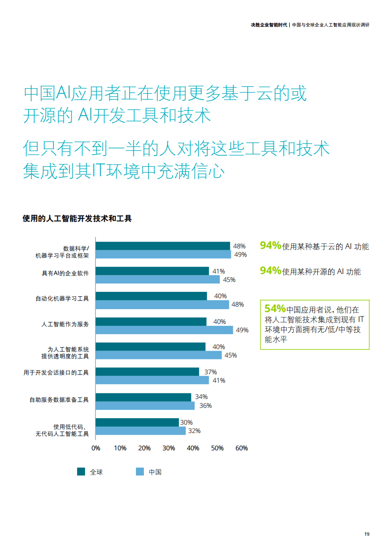 ai聊天软件现状调查报告