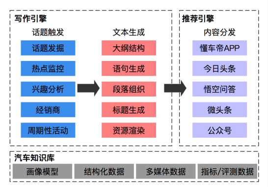 AI智能写作工具费用解析：探索市场主流文案生成软件的定价策略与性价比