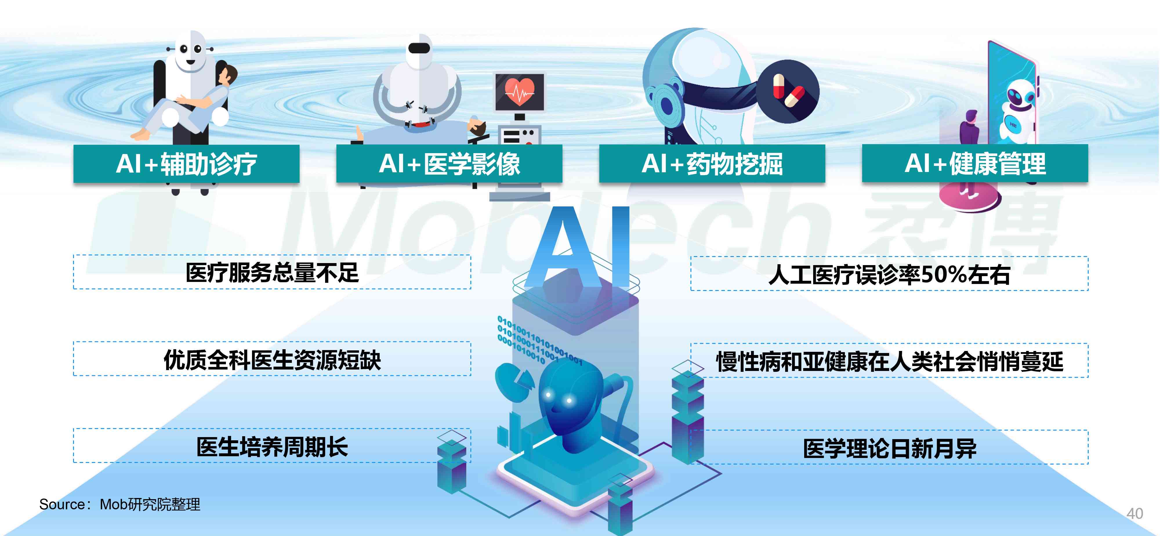 搴峰AI医疗复创新文案典范