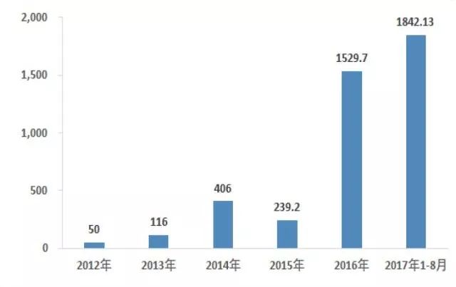 深度解析：医疗AI行业市场趋势、应用场景与发展前景研究报告