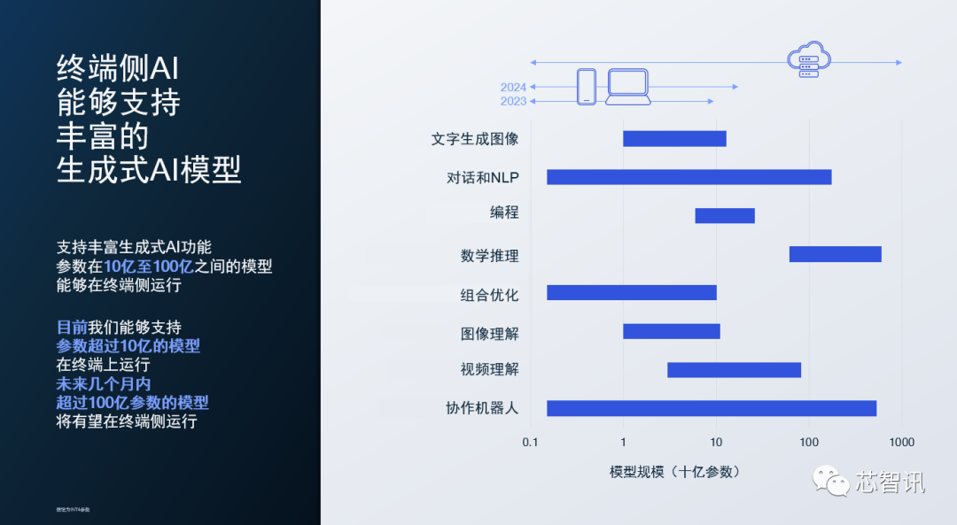 全面揭秘：谷歌AI写作助手WordCraft的功能、优势及在多场景下的应用解析