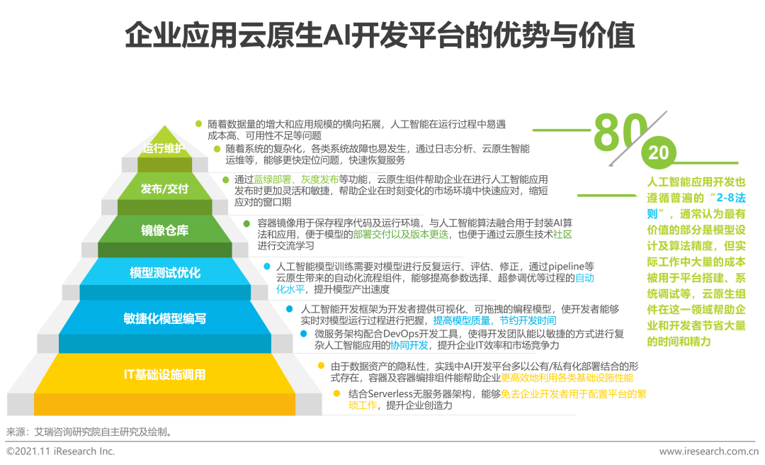 2021年AI编程脚本精华：智能自动化解决方案