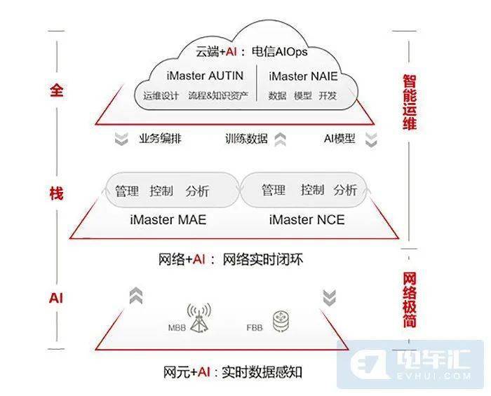 2021年AI编程脚本精华：智能自动化解决方案