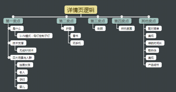 全方位解析：电商AI文案撰写全流程及如何提升转化率与搜索排名