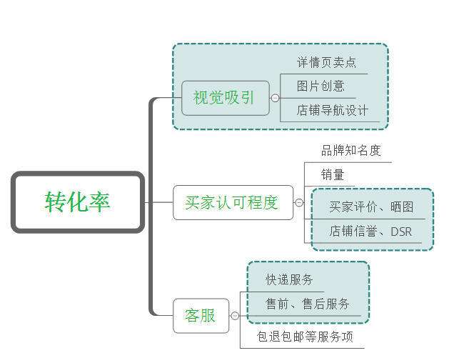 全方位解析：电商AI文案撰写全流程及如何提升转化率与搜索排名