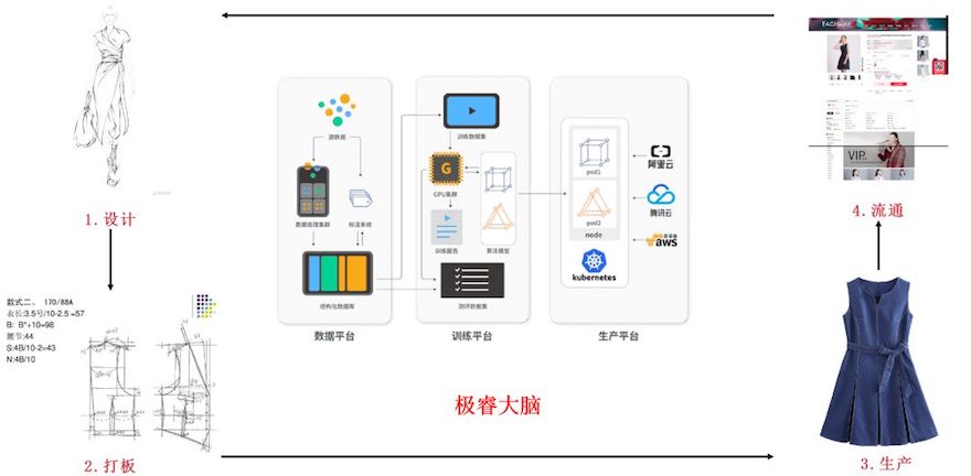 电商ai文案撰写流程是什么：含义、步骤详解及全貌解析