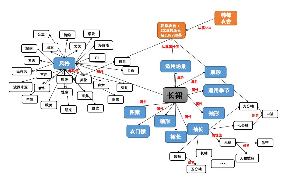 电商ai文案撰写流程是什么：含义、步骤详解及全貌解析