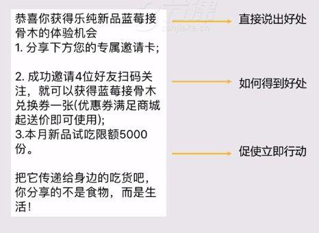 电商高效转化：关键词驱动的文案编写策略与实践