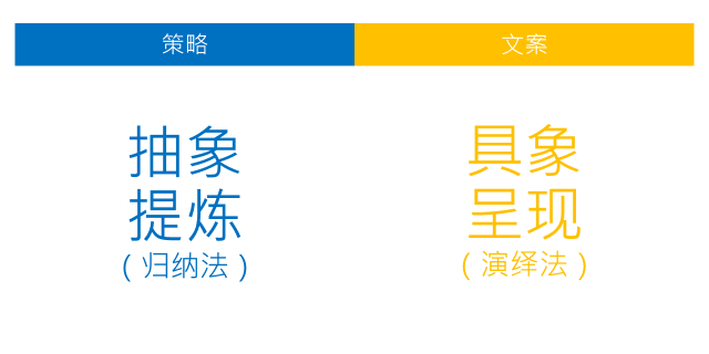 电商高效转化：关键词驱动的文案编写策略与实践