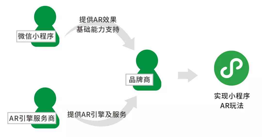 微信小程序ai功能：位置、关闭方法及应用示例与axios集成技巧