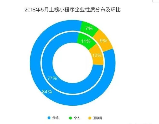 揭秘小程序开发者：全面解析小程序开发者的命名惯与行业趋势