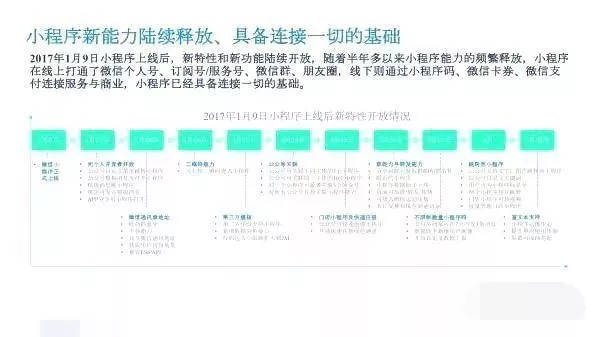 揭秘小程序开发者：全面解析小程序开发者的命名惯与行业趋势