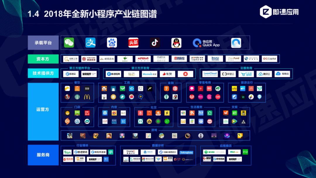 揭秘小程序开发者：全面解析小程序开发者的命名惯与行业趋势