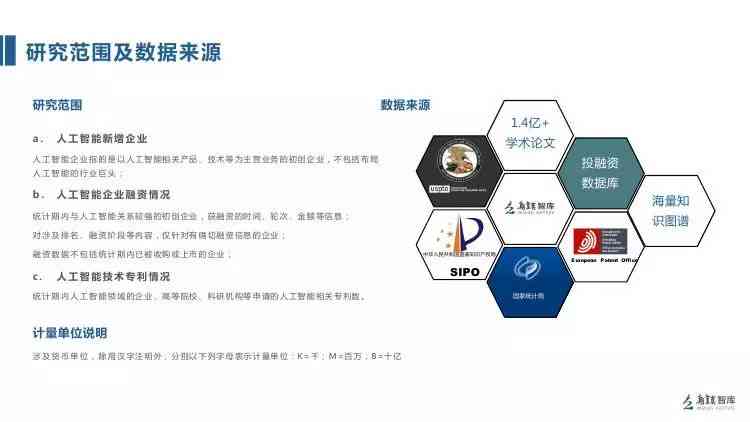 绡织未来：信息技术与AI融合研修成果综述