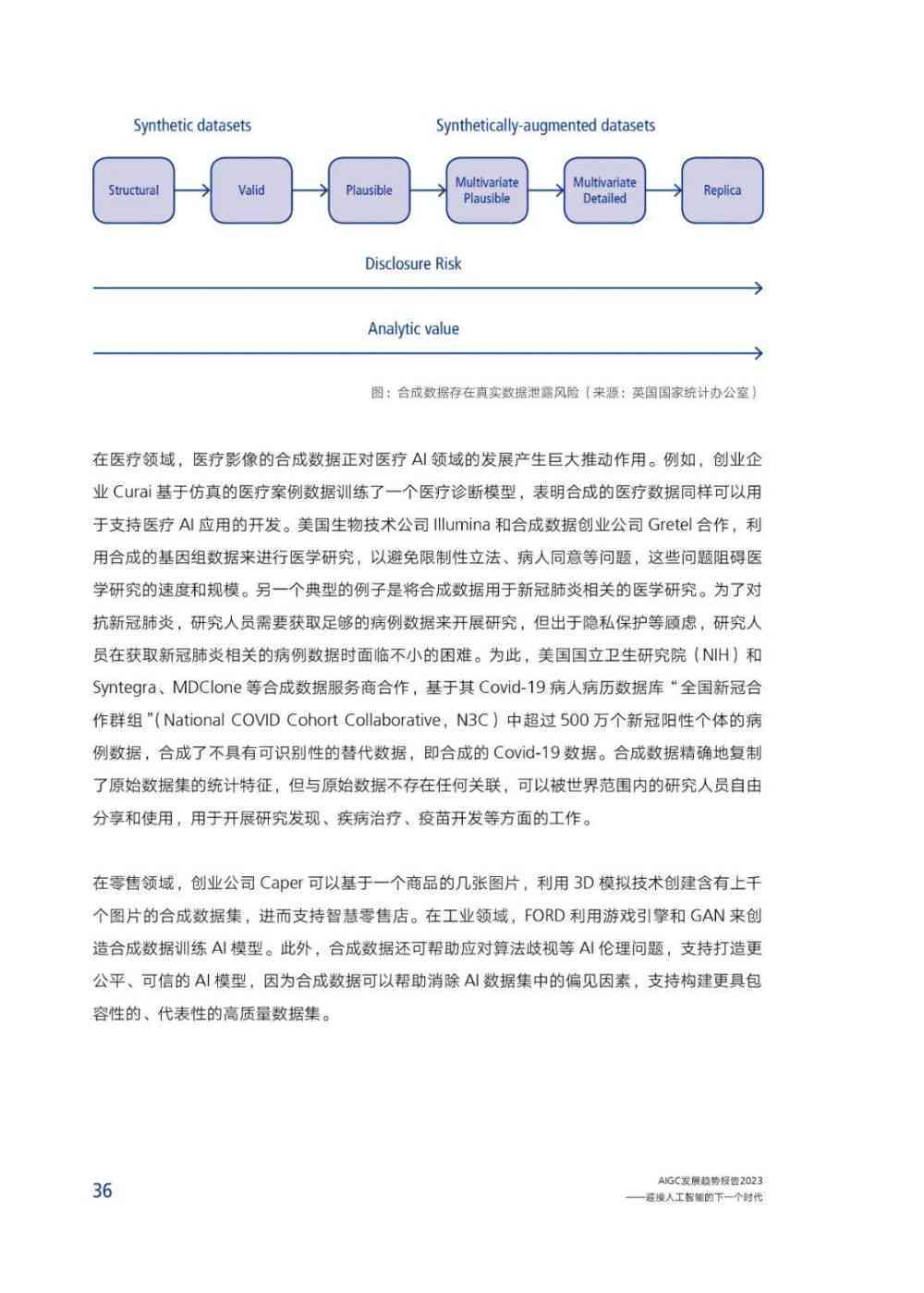 绡织未来：信息技术与AI融合研修成果综述