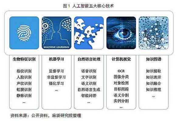 揭秘AI矩阵：深入解析人工智能技术核心概念