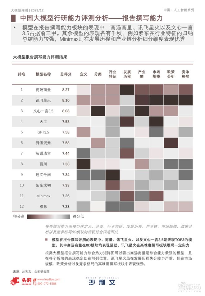 ai矩阵写作是什么