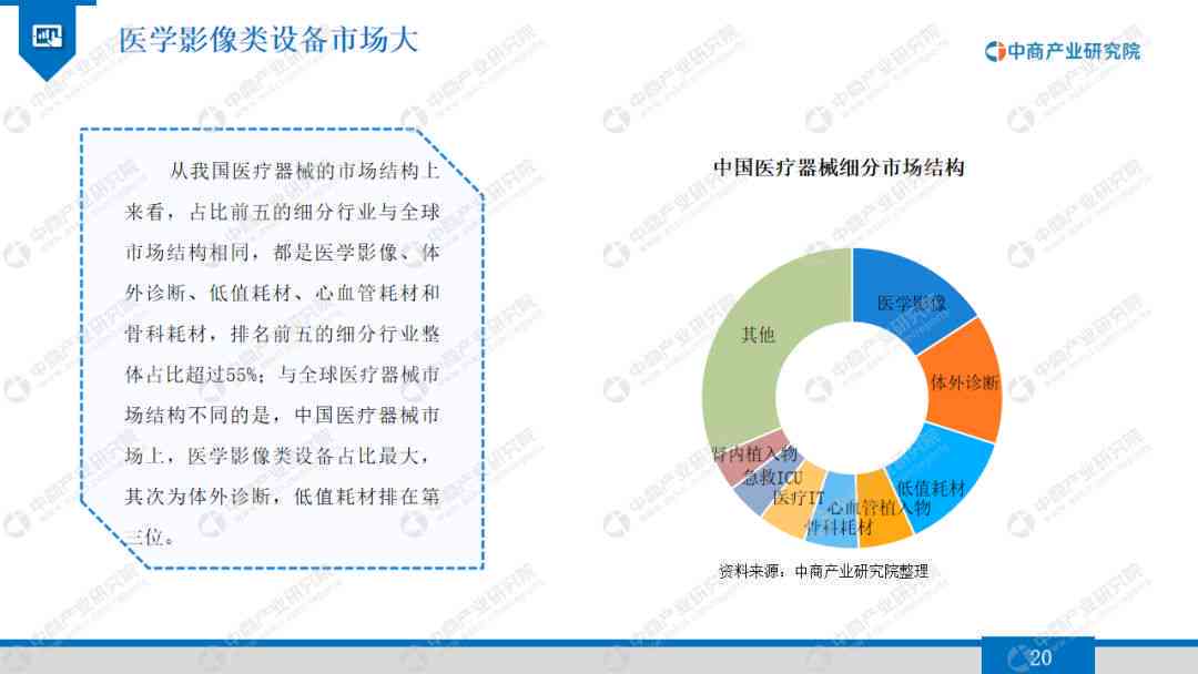 《AI医疗市场洞察：细分领域发展与盈利模式调研报告》