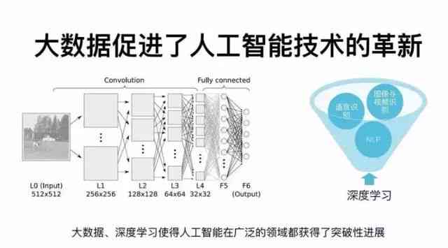 深入解读：智能AI技术全景解析与系列介绍