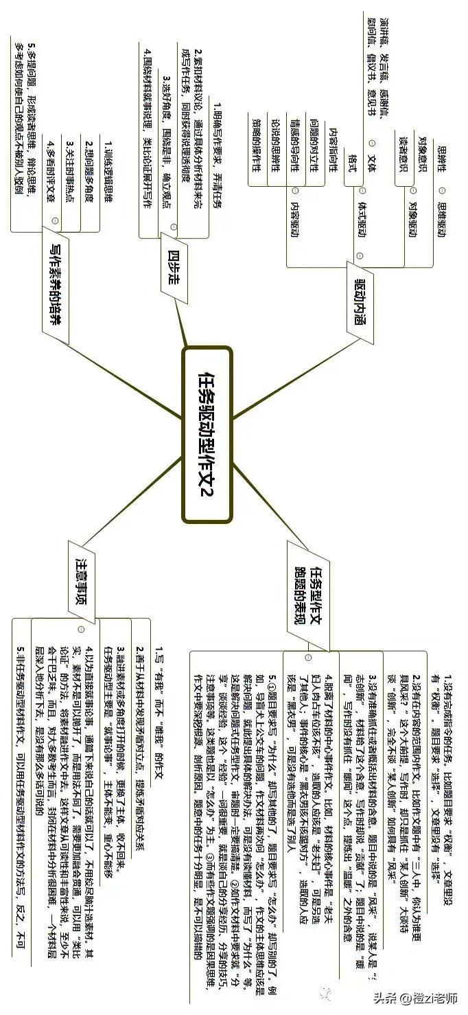 写作和作文的区别与关系：它们是一个意思吗，有何不同