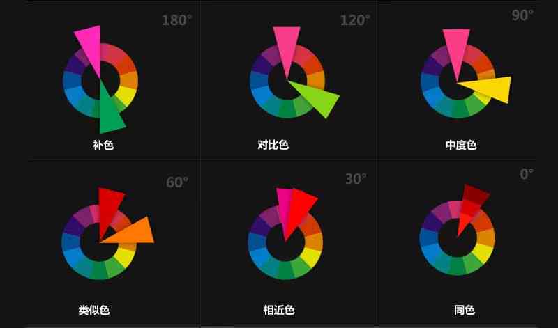 ai色相推移实训报告