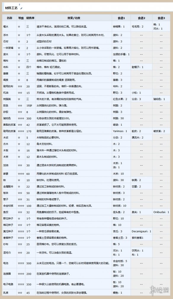 ai少女无限材料脚本：含技能、物品作弊脚本-ai少女无限物品脚本下载