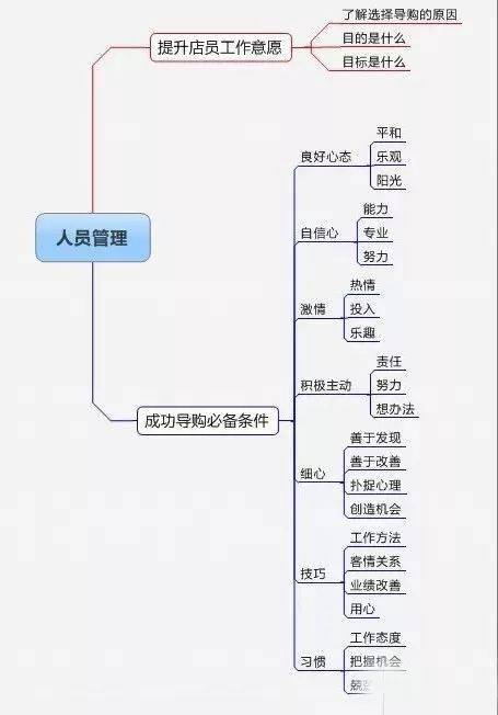 如何正确撰写包含关键要素的开题报告》