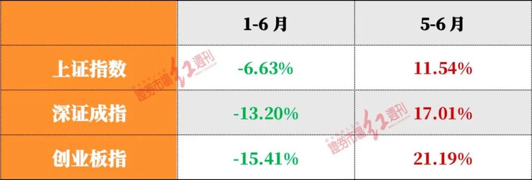 野村证券财报：营收研报亏损股价A股全景分析