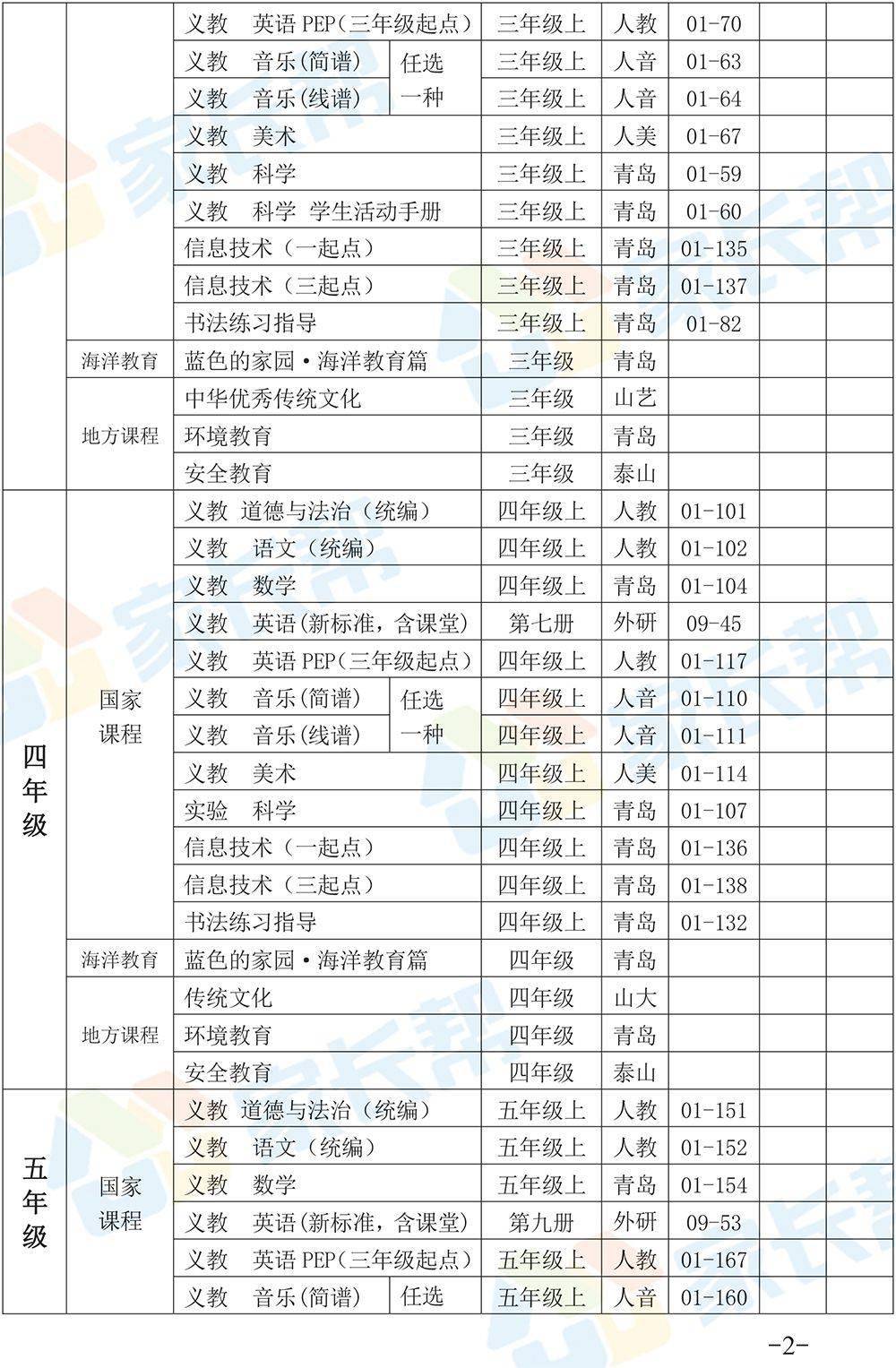 大学生出行惯与偏好：基于绡城市调查的综合总结