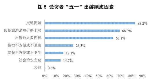 《大学生五一出游调查报告：撰写指南与问卷范文》