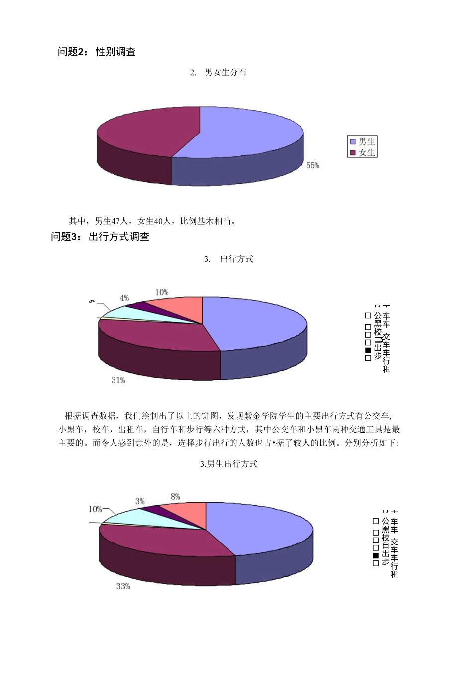 基于绡质材料的大学生出行方式调研报告总结