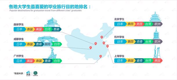 大学生出行惯与偏好综合调研报告：覆出行方式、频率、目的地及影响因素