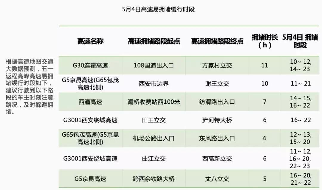 五一大学生出行调研报告ai