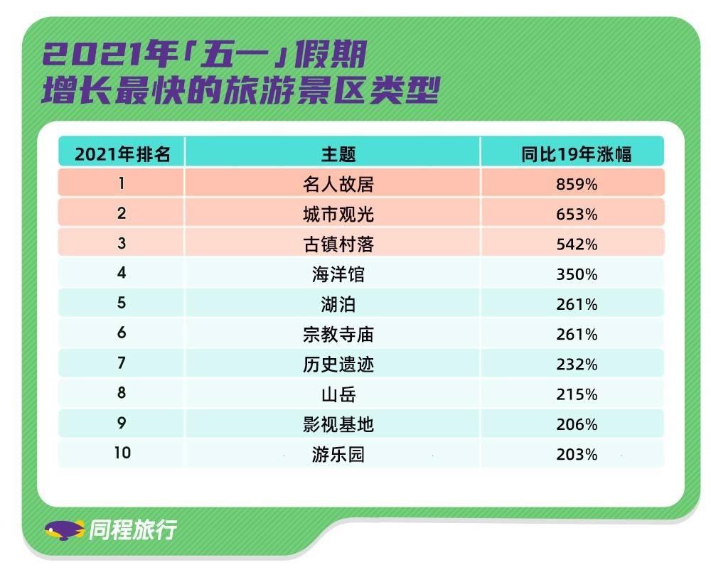 五一大学生出行调研报告ai