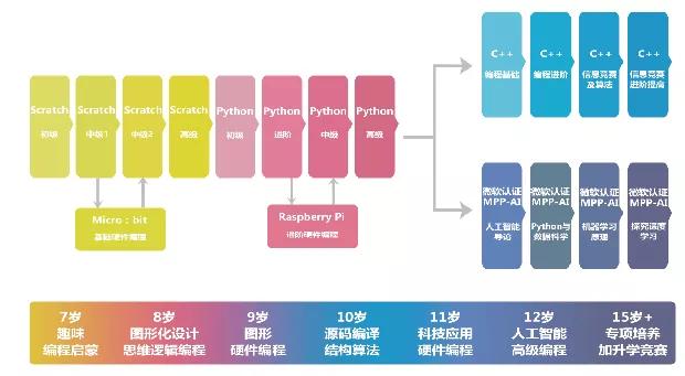 全面覆：少儿AI编程教程、案例、技巧与素材一站式搜索指南