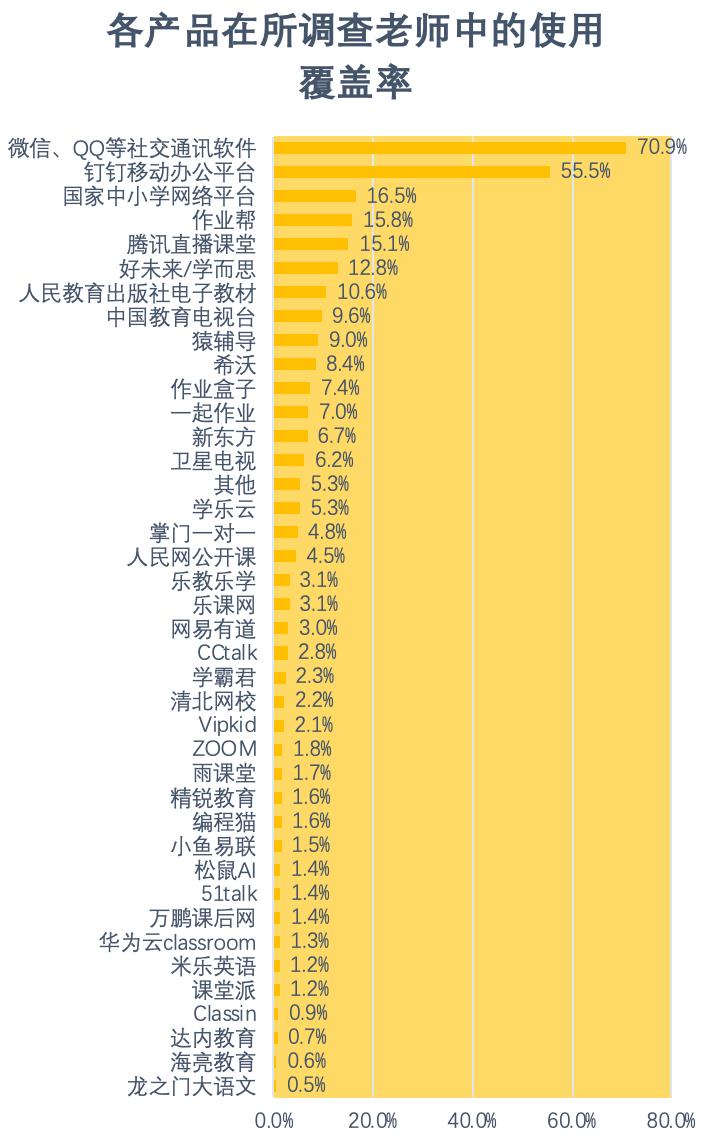 钉钉在线智能作业使用指南：全方位解析与操作步骤详解