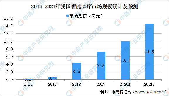 AI芯片行业全景分析：主流厂商竞争力评估、市场趋势预测与未来发展战略探究